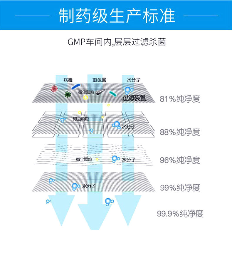 厂供格美研外用盐水清洁生理性盐水100ml纹绣洗鼻敷脸淡盐水 5