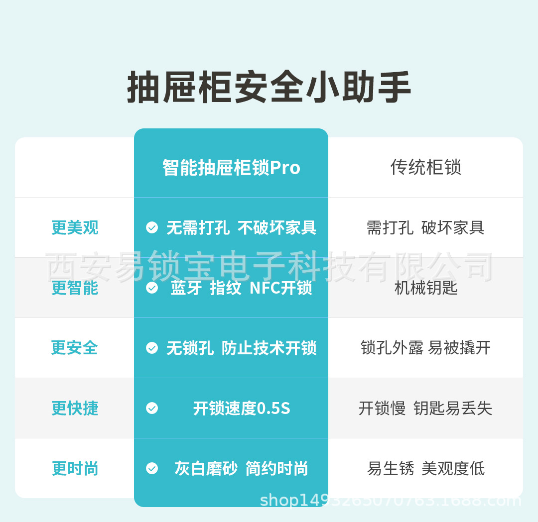 易锁宝无线指纹锁免打孔玻璃门锁抽屉锁智能蓝牙衣柜鞋柜NFC锁 14
