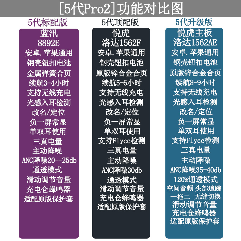 适用于苹果华强北悦虎二五六代蓝牙耳机无线入耳式洛达降噪通透 3