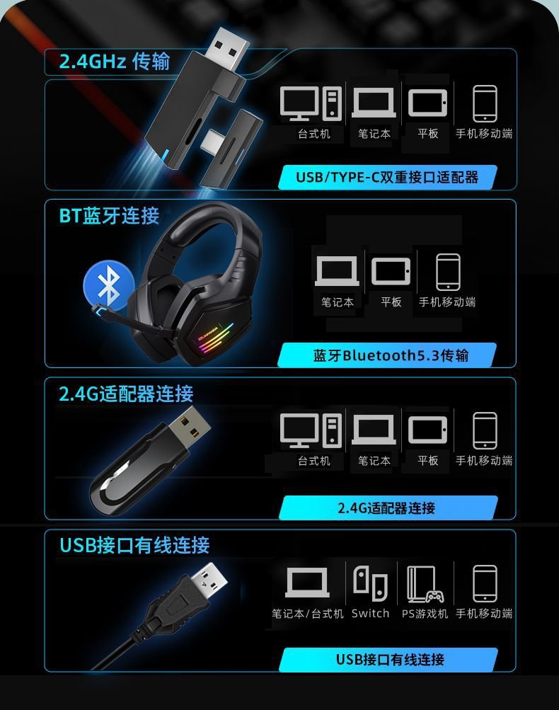 无线游戏蓝牙耳机头戴式降噪耳麦电脑笔记本专用电竞新款带麦2.4G 7