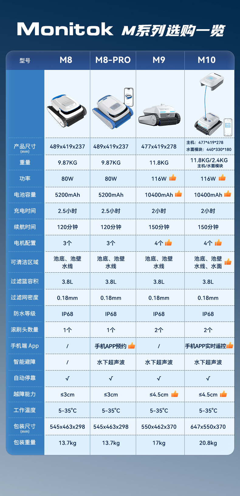 泳池吸污水下吸尘器池底吸污机全自动水龟清洁机器人清洗神器 30