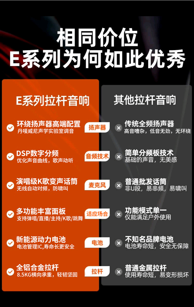 德影广场舞音响无线蓝牙户外大功率拉杆音箱k歌大音量低音炮家用 5