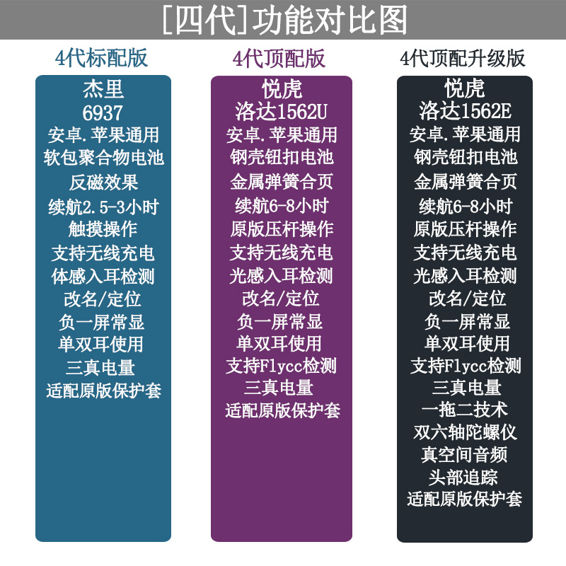 适用于苹果华强北悦虎二五六代蓝牙耳机无线入耳式洛达降噪通透 2