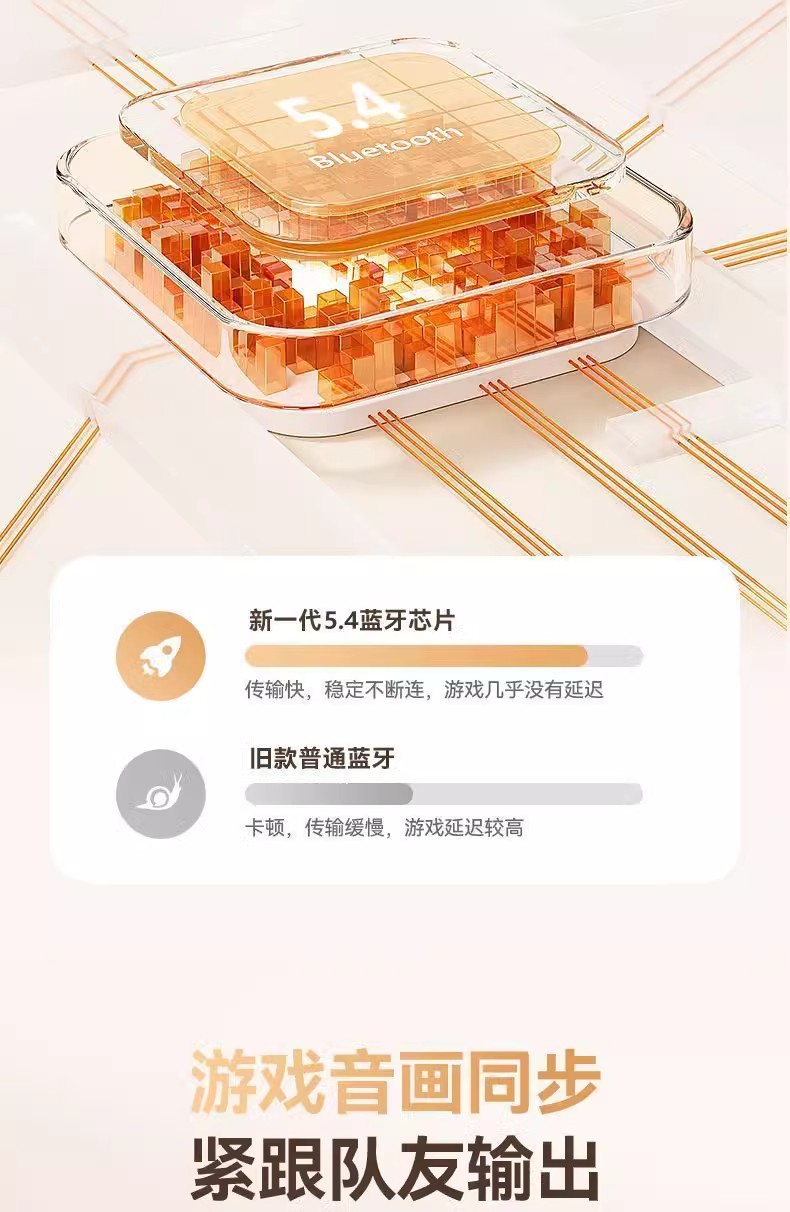GTS19挂耳式蓝牙耳机 不入耳无线耳机超长待机高音质高品质 13