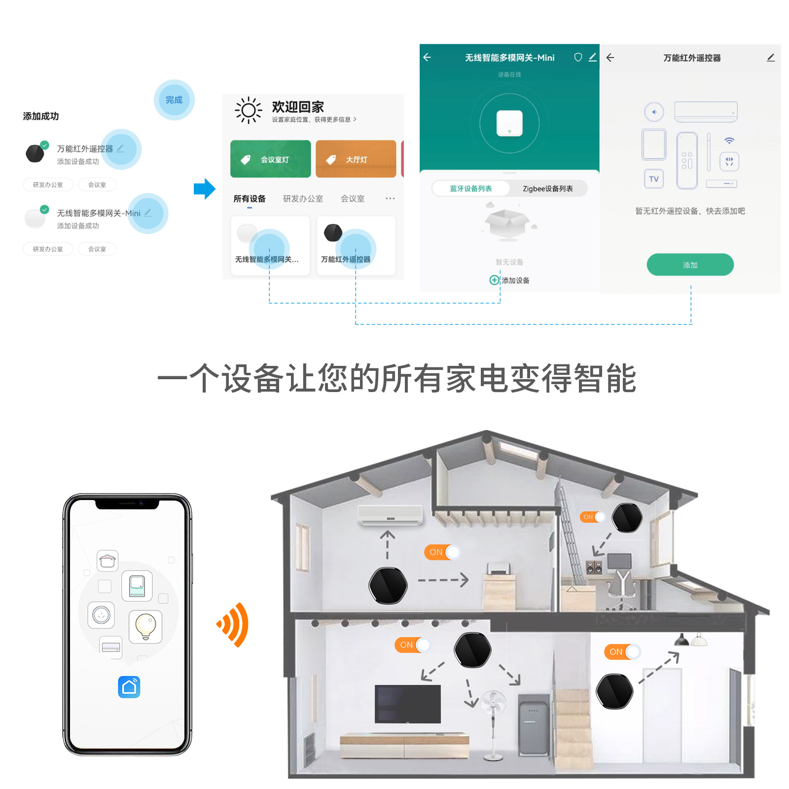 涂鸦多模网关红外智能遥控器 zigbee无线网关 智能家居中枢网关 17