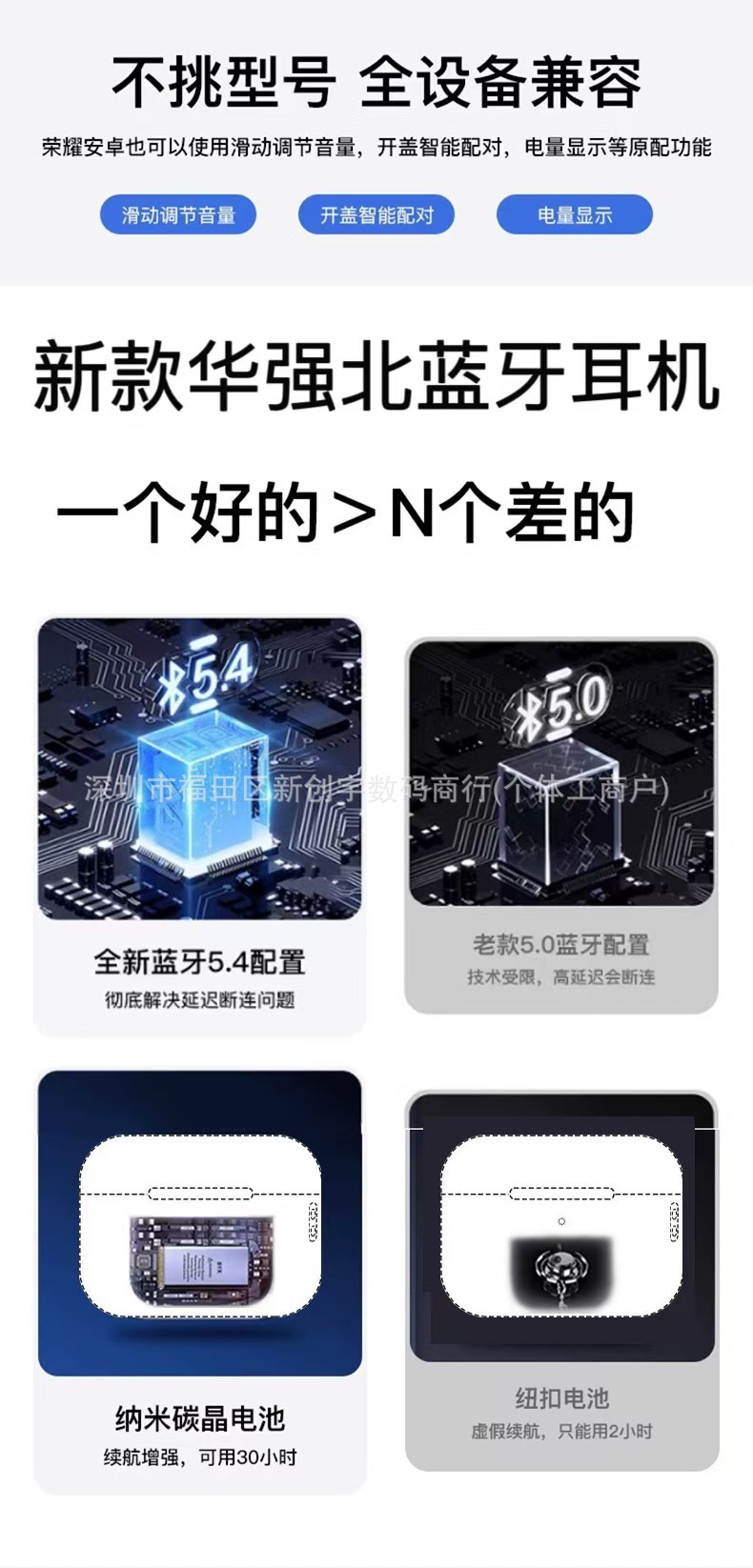 华强北1:1新款Pro3四代五六七八代适用苹果蓝牙降噪耳机跨境爆款 1