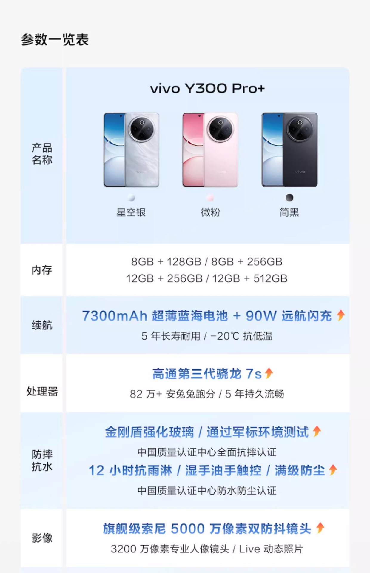 vivo Y300 Pro+新品7300mAh电池90W闪充拍照学生骁龙处理器 1