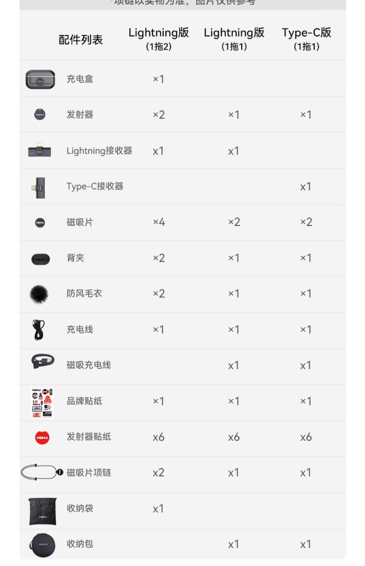 猛玛Lark MIX迷你无线领夹式便携麦克风收音录音直播降噪长续航 19