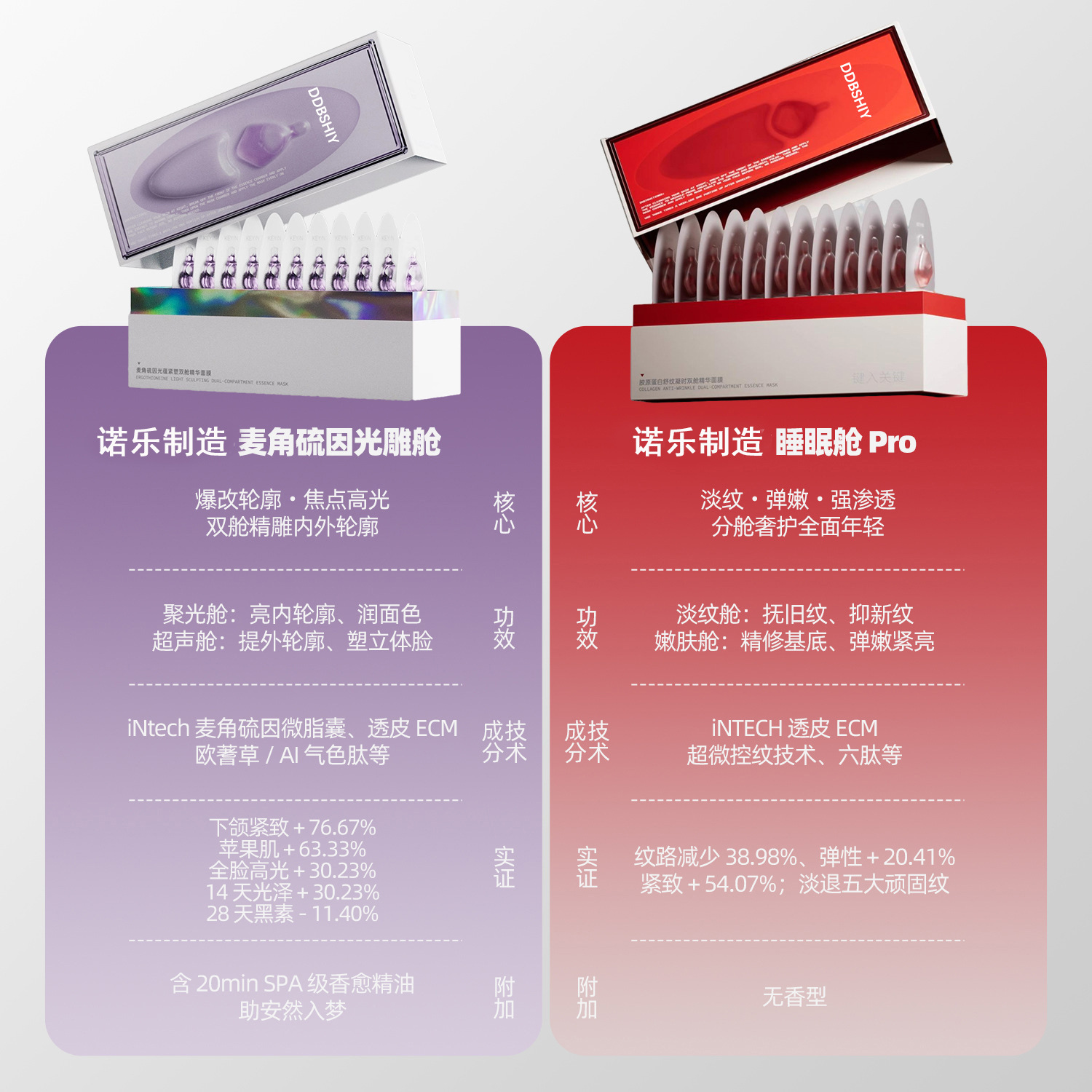 抖音直播爆品麦角硫因光蕴双舱精华睡眠面膜舱Pro涂抹面膜精华