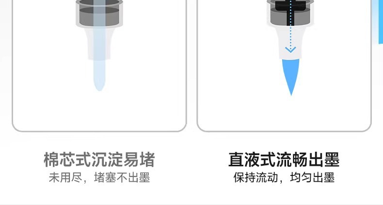 泰驰Touchmark漫洛PRO软头直液式丙烯马克笔24/36/48/60/80/120色 8
