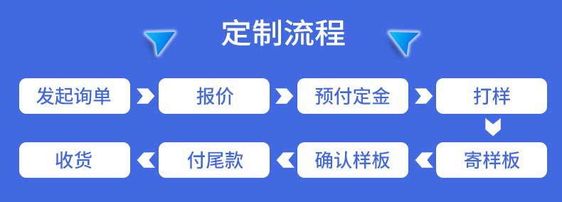 床上趴睡枕多功能俯卧位趴枕 趴着看书玩手机神器 夫妻行房枕备孕 18
