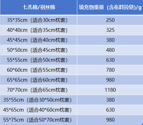 胜都抱枕芯磨毛布靠枕芯沙发套内芯白色靠垫芯腰靠内胆跨境批发 10