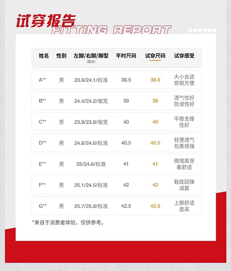 跨境 怪兽3代男女跑步鞋 Cloudmonster 3 舒适减震透气 工厂代发 16