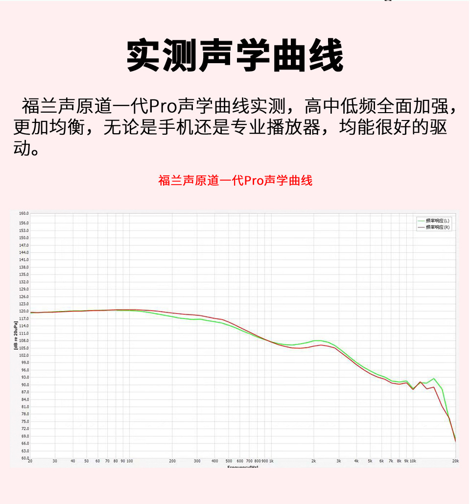 FRANSUN适用福兰声原道一代PRO平头塞typec数字解码网红HiFi耳机 3