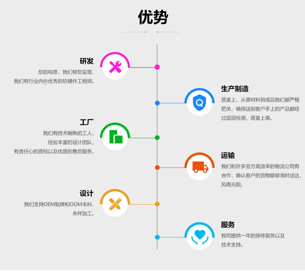 工厂直销无线充接收器 适用于苹果华为三星等平板电脑无线充接收 13