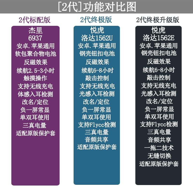 适用于苹果华强北悦虎二五六代蓝牙耳机无线入耳式洛达降噪通透 1