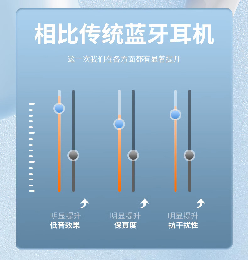电量显示真无线双耳TWS双边立体声充电仓蓝牙耳机马卡龙不入耳5.3 5