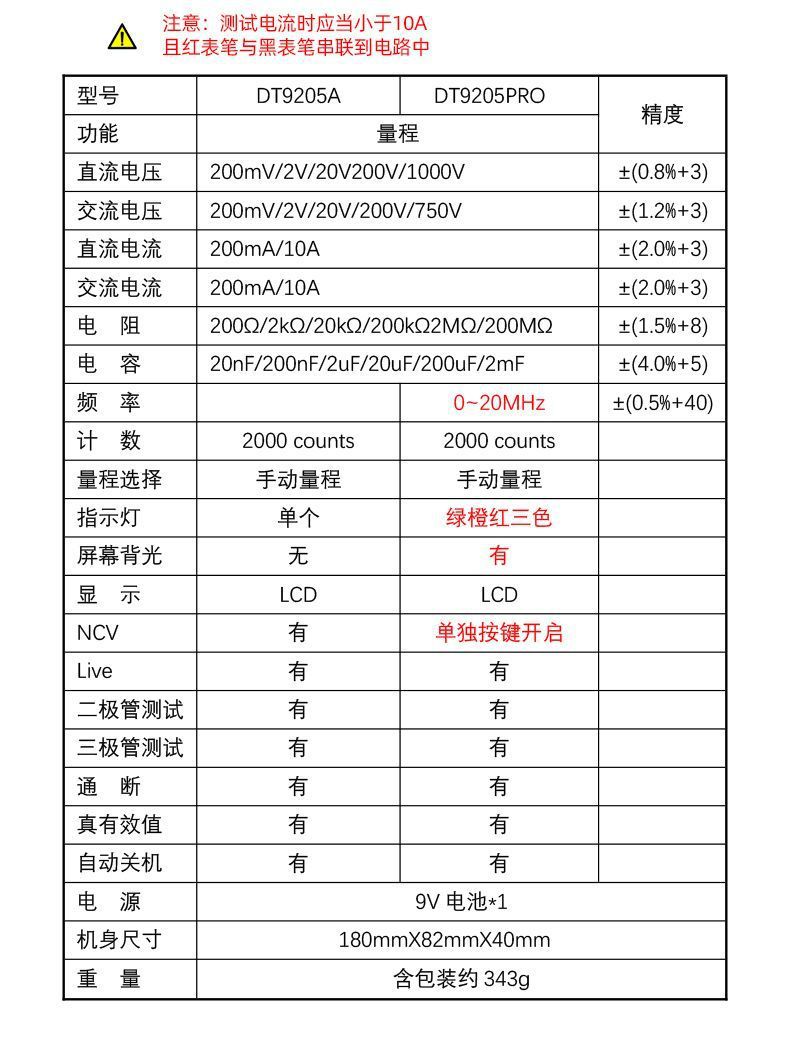 服娅新款DT920高精度数字万用表电工多功能家用数显防烧万 14
