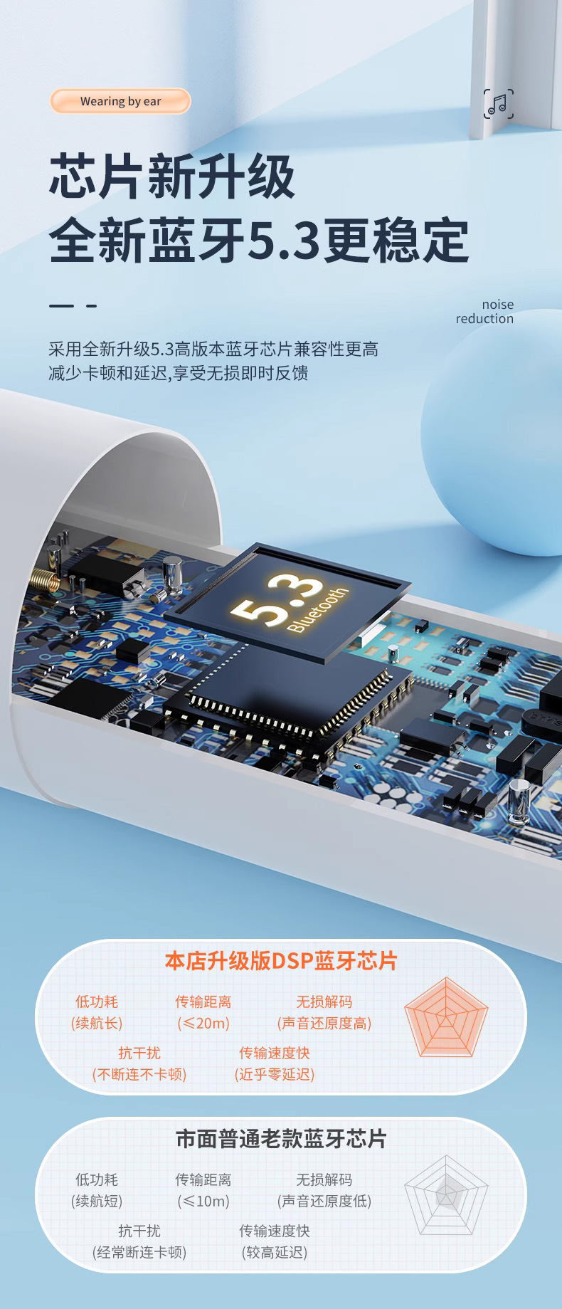 电量显示真无线双耳TWS双边立体声充电仓蓝牙耳机马卡龙不入耳5.3 11