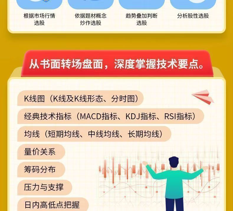 从零开始学炒股一本书读懂K线图短线操盘实战技法日本蜡烛图技术 3