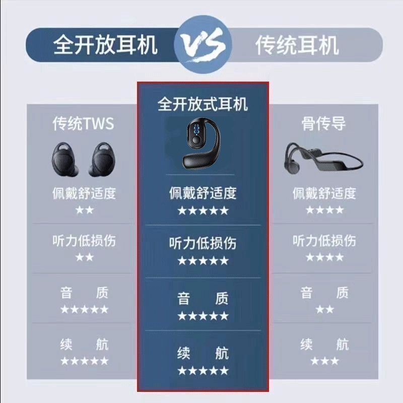 无线蓝牙耳机2025新款爆款超长续航大电量挂耳式运动开放式不入耳 2