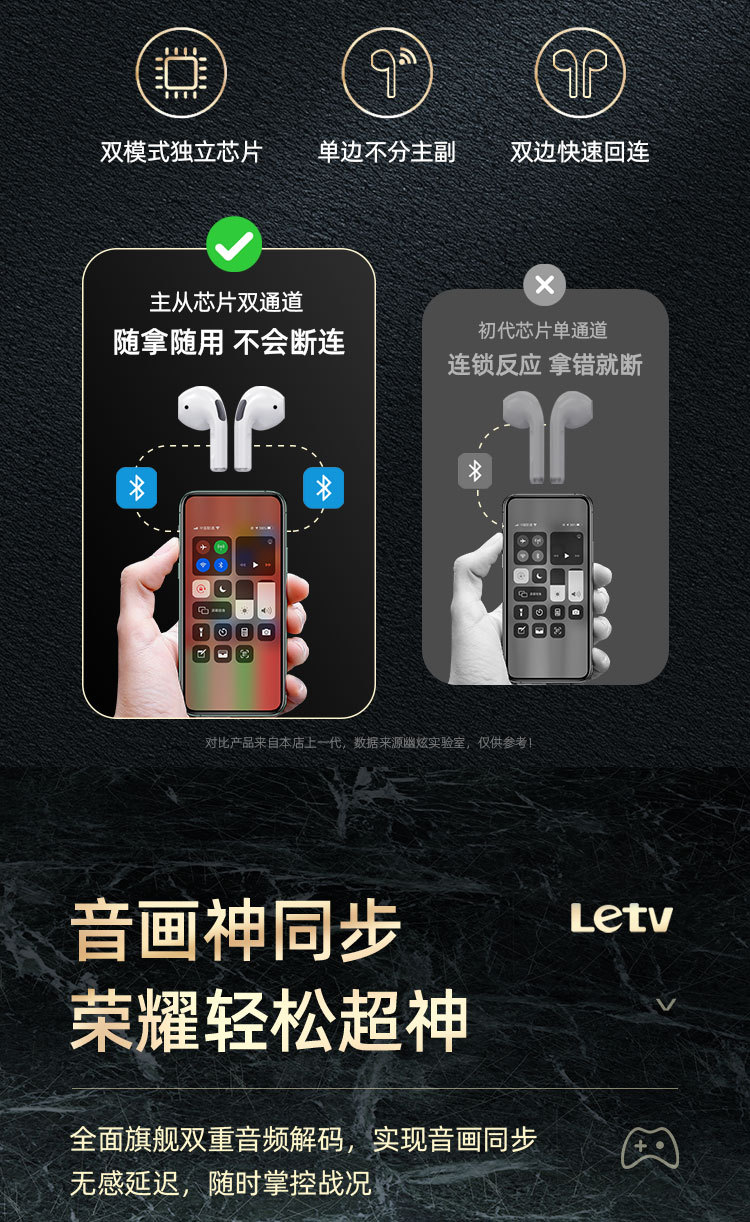 乐视Letv无线蓝牙耳机超长续航pro4降噪半入耳式品牌正品华强北 28