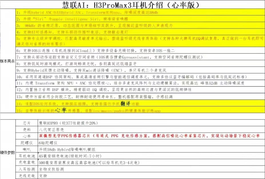 华强北慧联H3 pro max无线蓝牙耳机七代八代377H3实时翻译真心率 3