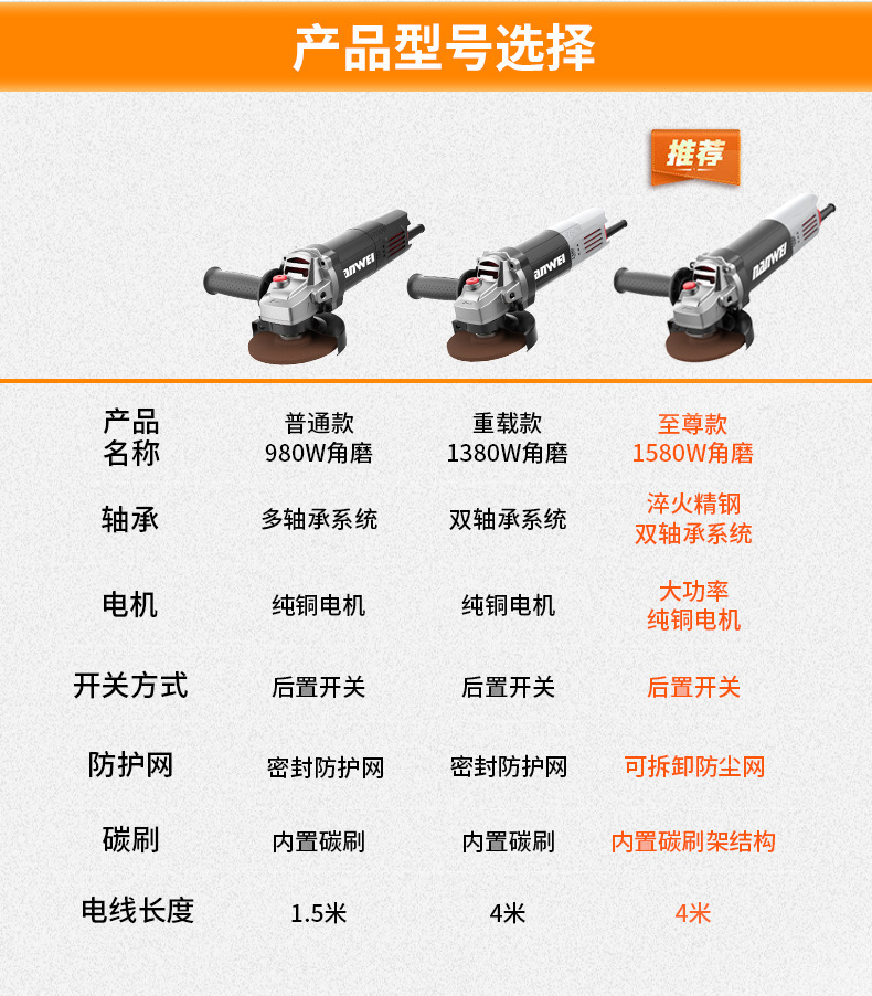 南威纯铜工业级大功率角磨机磨光切割手磨抛光手砂轮批发电动工具 20
