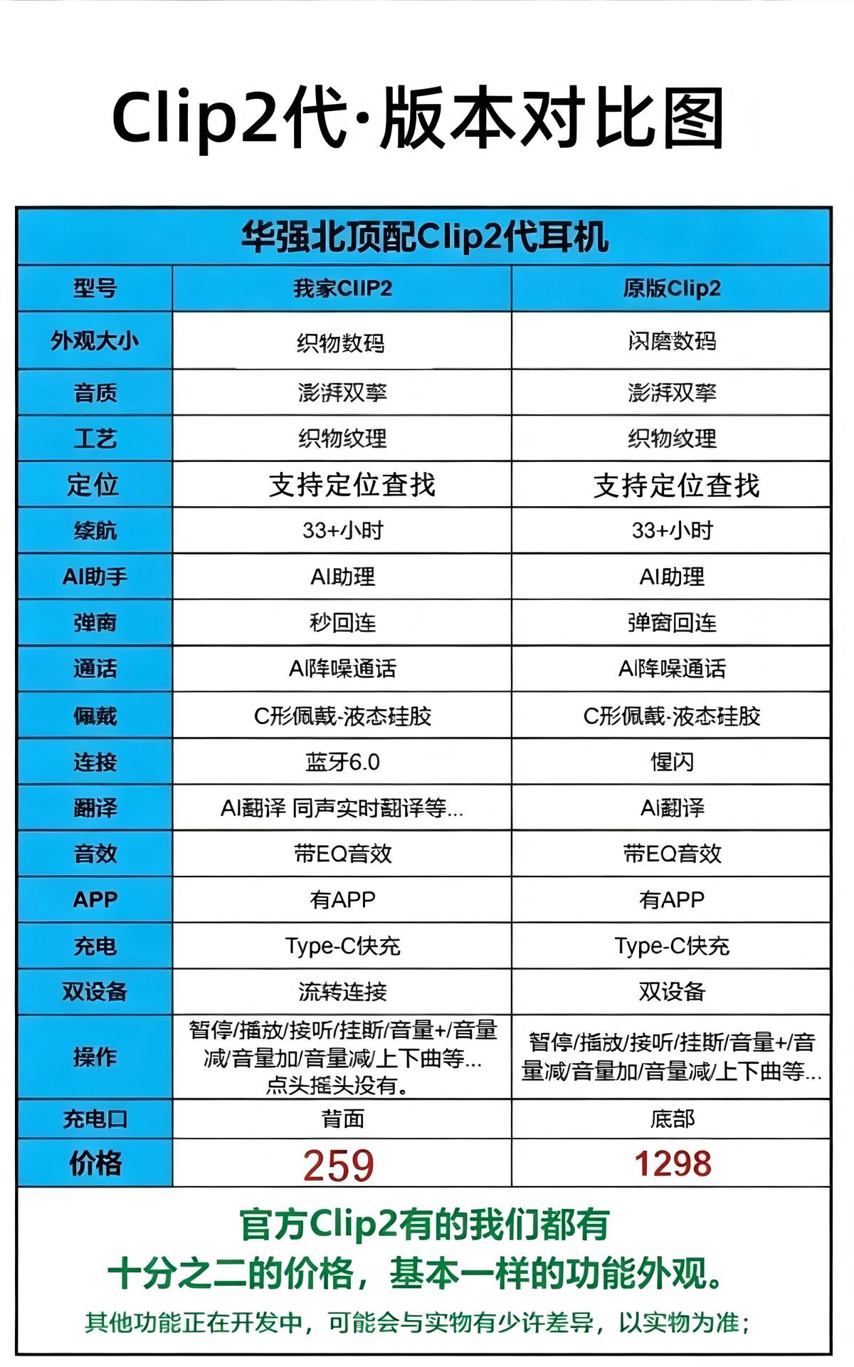 华强北Clip2二代耳夹式蓝牙耳机夹耳式不入耳2026耳夹式蓝牙耳机 5