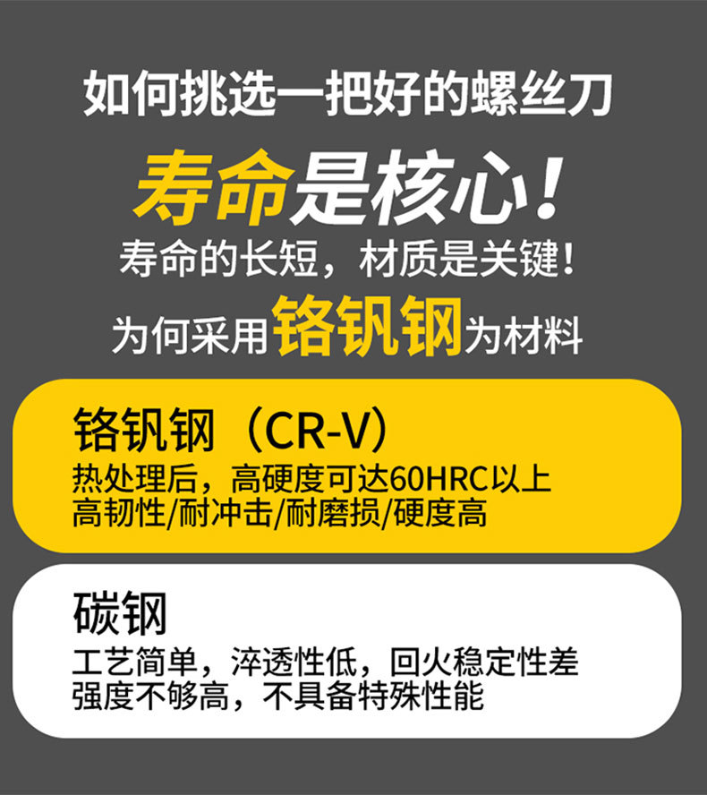 按摩柄螺丝刀批发手动强磁十字螺丝刀一字包胶起子家用改锥螺丝批 5