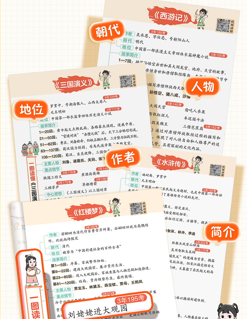 汉知简小学生课本里的四大名著必考点中国传统文化三四五六年级课 4