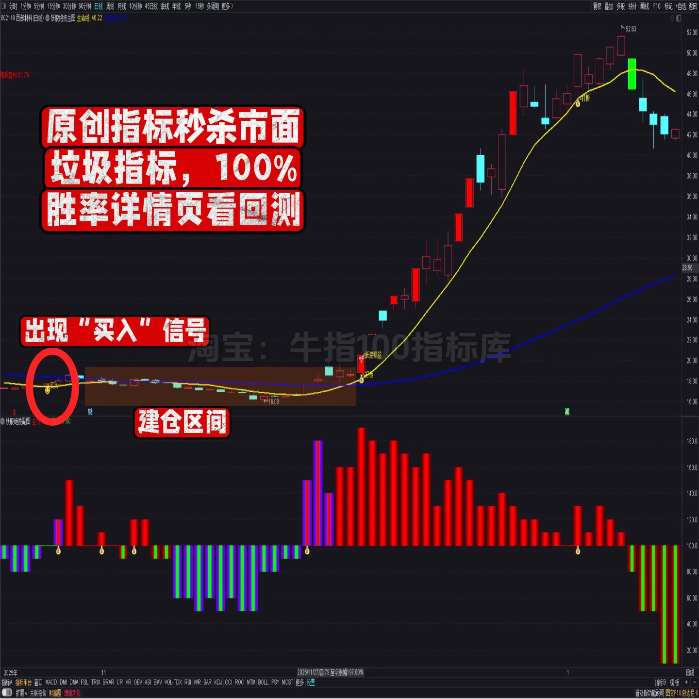 【双妖埋伏打板神器】99%胜率 主副图选股指标 打板 捉妖 多功能
