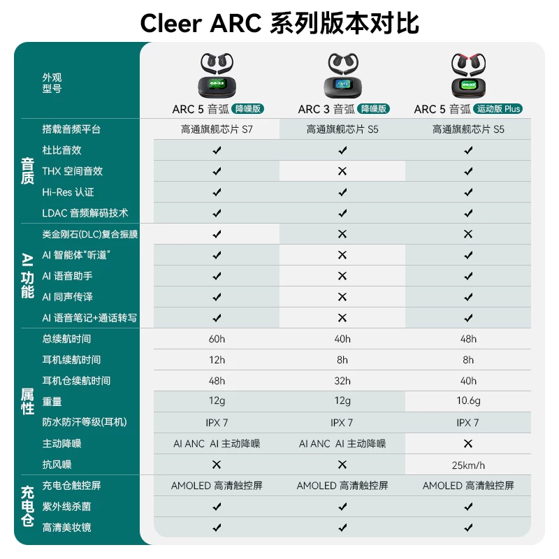 【主动降噪】Cleer ARC5系列开放式无线蓝牙耳机运动跑步新款礼物