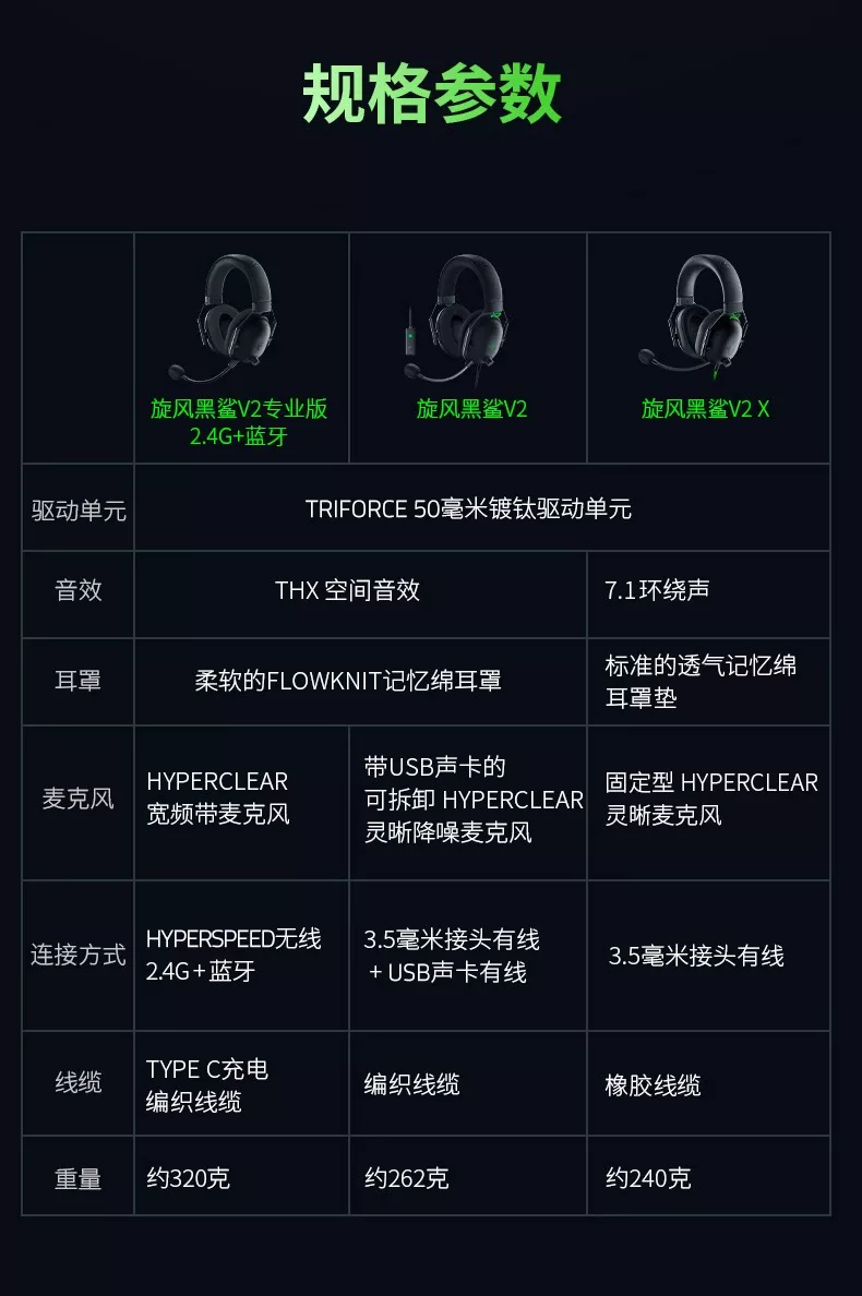 Razer雷蛇旋风黑鲨V2专业版Pro无线头戴式职业电竞游戏耳机麦克风 19