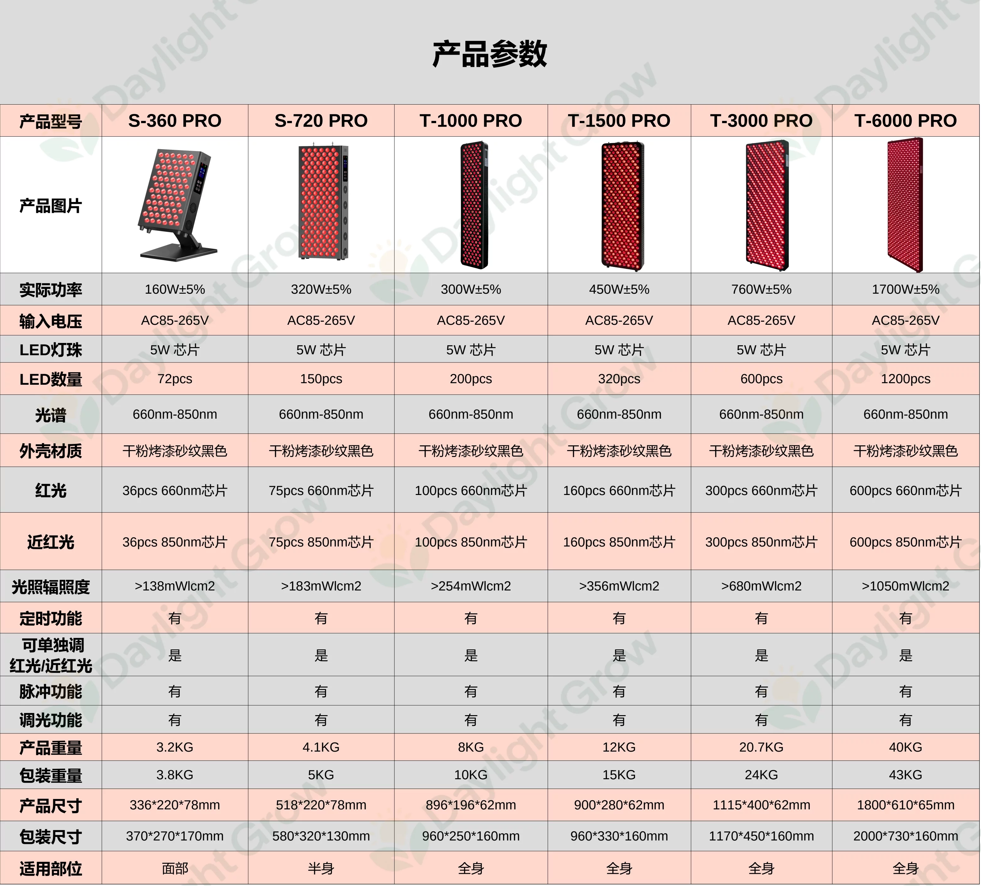 新款家用美容灯近红外线LED理疗灯定时调光脉冲660nm-850nm光疗灯 4
