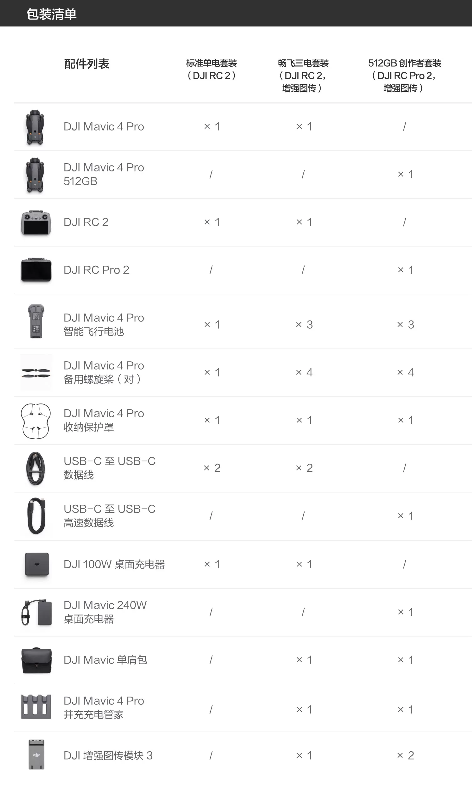 大疆 DJI Mavic 4 Pro 御 4 Pro 三摄旗舰影像航拍机 航拍高清1亿像素哈苏相机万象云台无人机 53