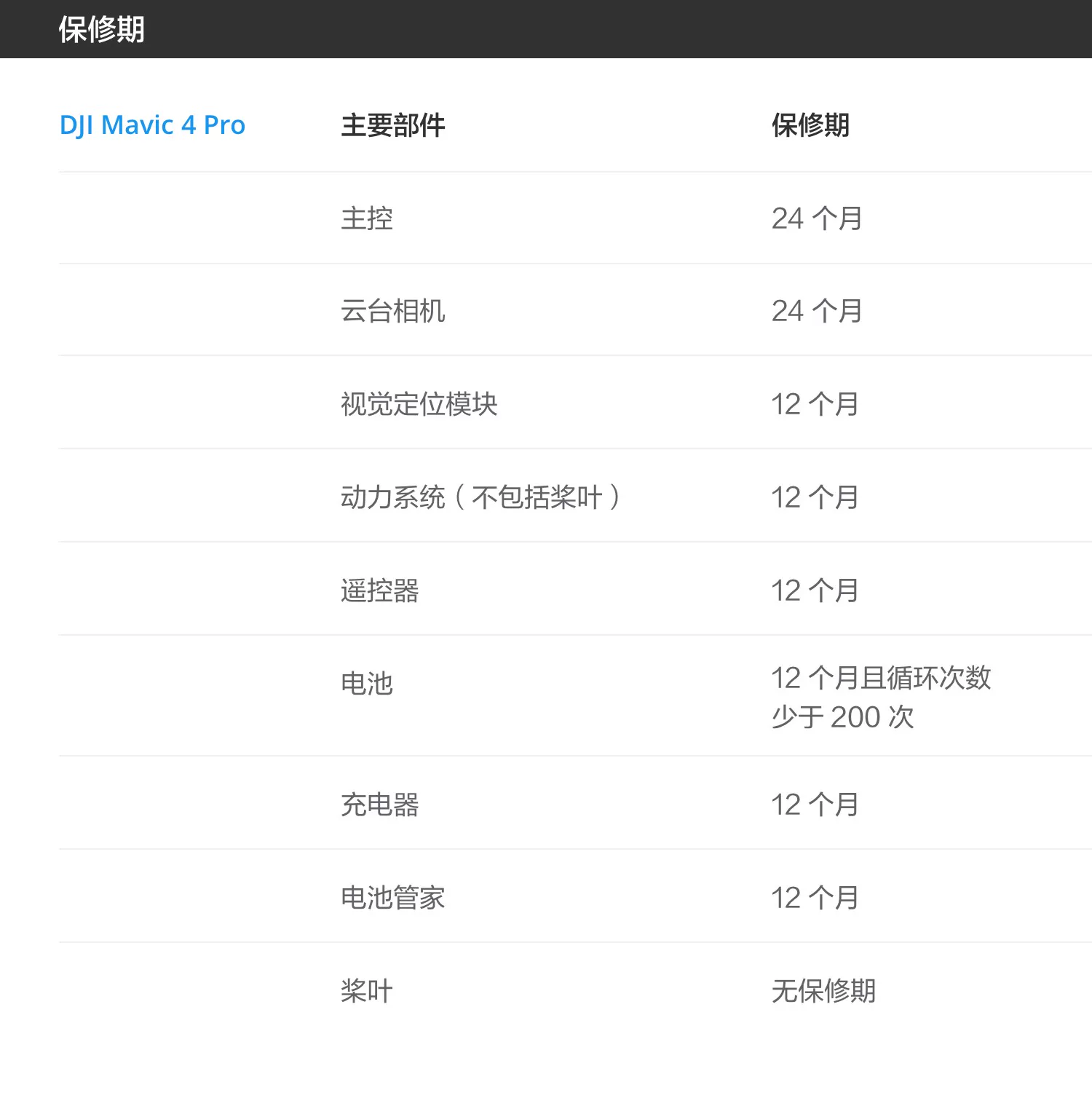 大疆 DJI Mavic 4 Pro 御 4 Pro 三摄旗舰影像航拍机 航拍高清1亿像素哈苏相机万象云台无人机 54
