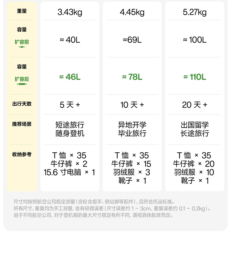 【王俊凯同款】不莱玫大容量行李箱海盐蓝侧开箱拉杆箱长途旅行箱 21