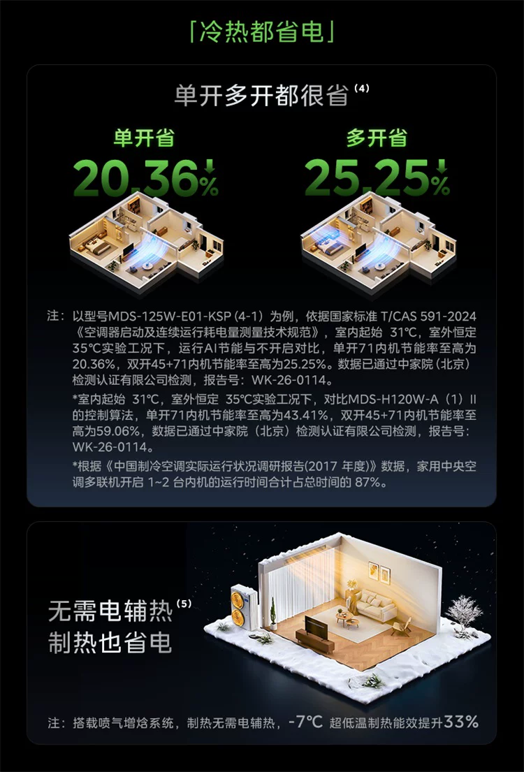 美的中央空调新品酷省电Pro一拖三家用多联机省电一级能效官方 16