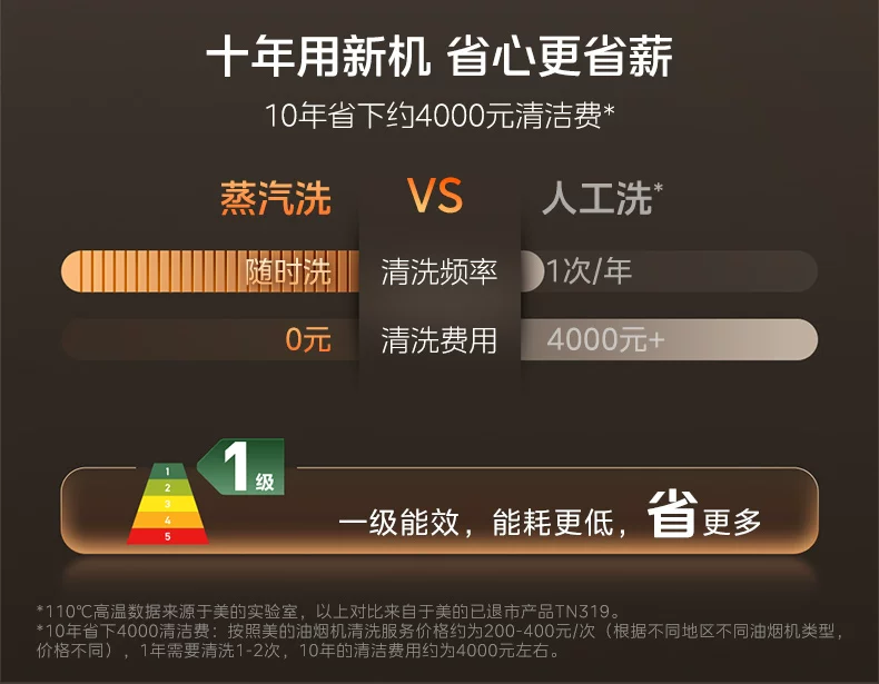 美的小西梅油烟机AK7PRO飓风版蒸汽洗家用厨房大吸力旗舰AK9PRO 23