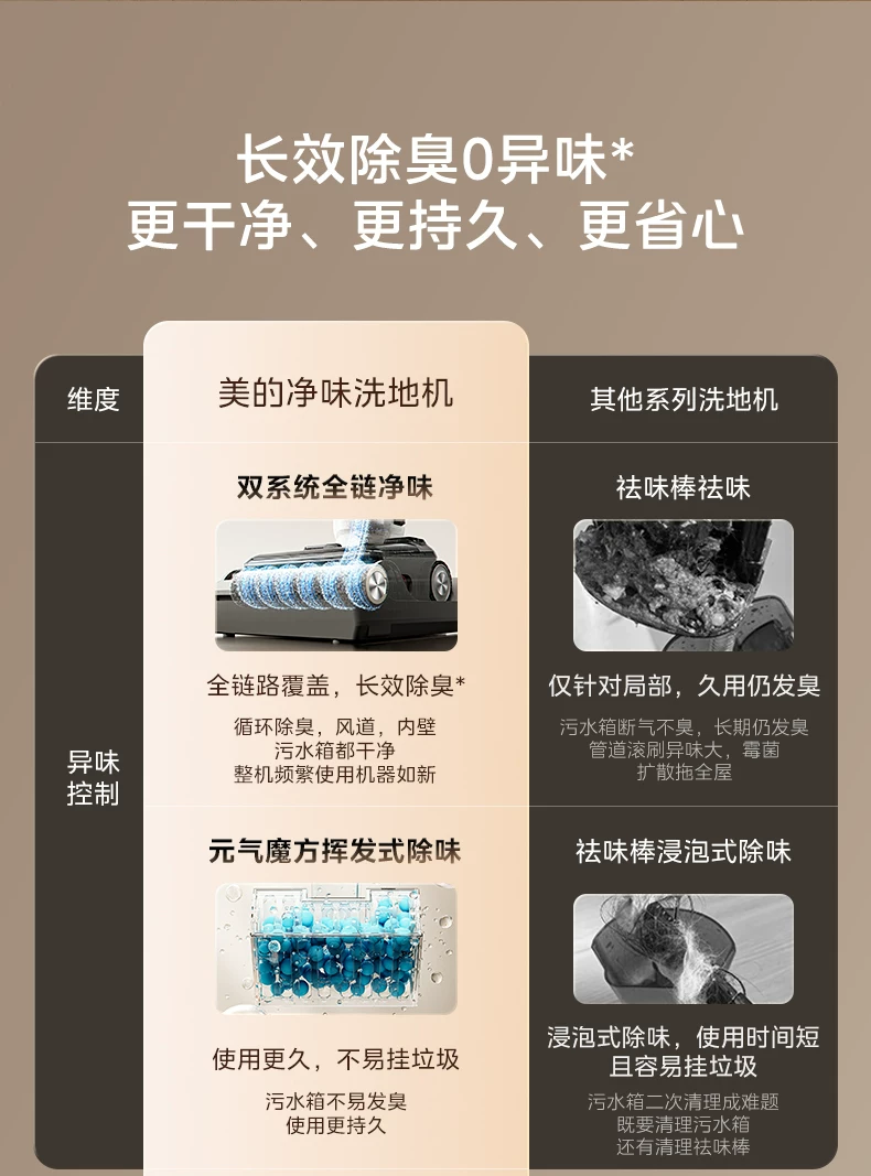 【旗舰爆款】美的洗地机家用S60 Pro吸拖一体0缠躺平自清洁拖地机 3