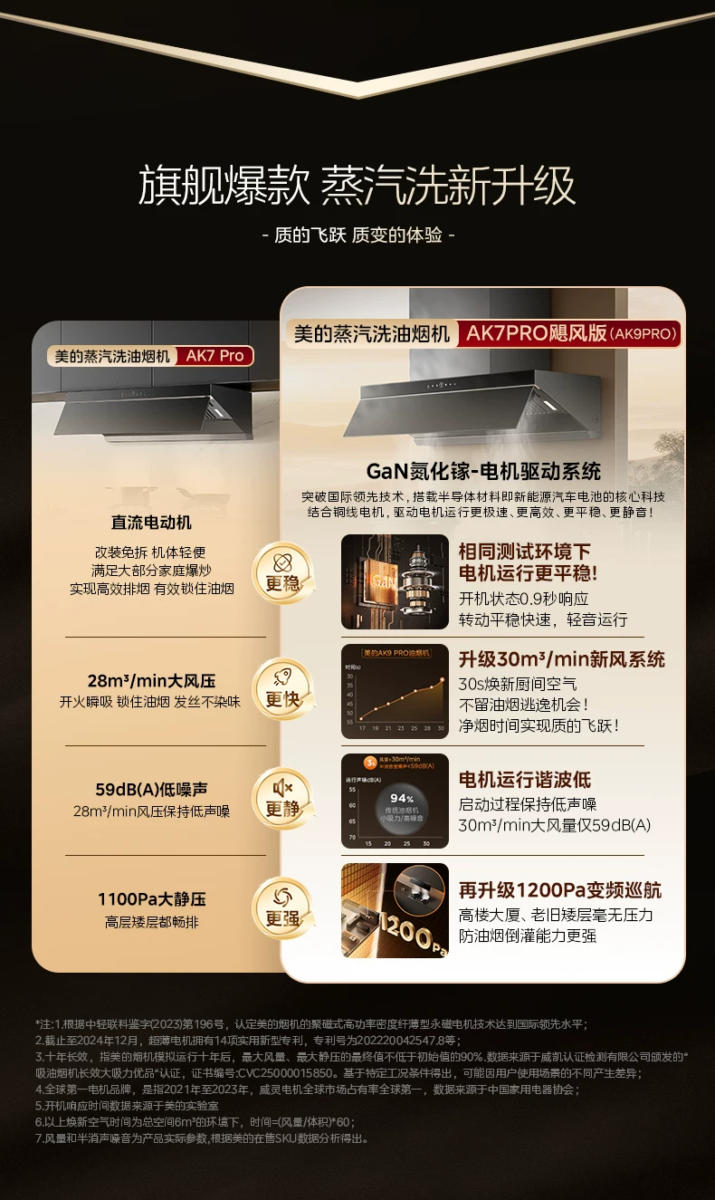 美的小西梅油烟机AK7PRO飓风版蒸汽洗家用厨房大吸力旗舰AK9PRO 4
