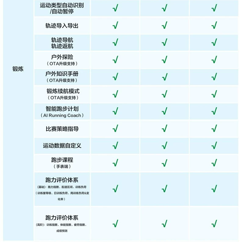 华为WATCH Ultimate非凡大师智能手表专业潜水登山运动北斗卫星 12
