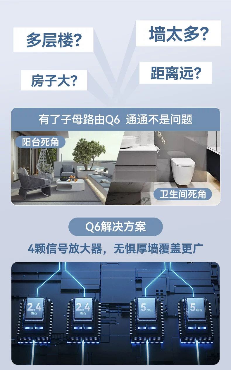 华为Q6子母路由器千兆端口家用mesh分布式无线ap面板高速wifi大户型全覆盖一拖二三别墅电力猫h6Q2Pro 20