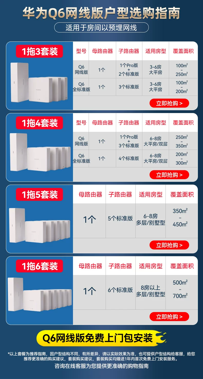 华为Q6子母路由器千兆端口家用mesh分布式无线ap面板高速wifi大户型全覆盖一拖二三别墅电力猫h6Q2Pro 23