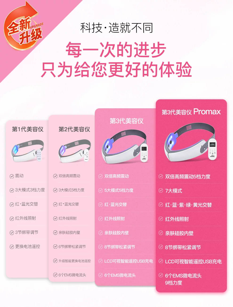 爱满分瘦脸仪v脸神器微电流美容仪器家用脸部面部按摩仪瘦脸神器 5