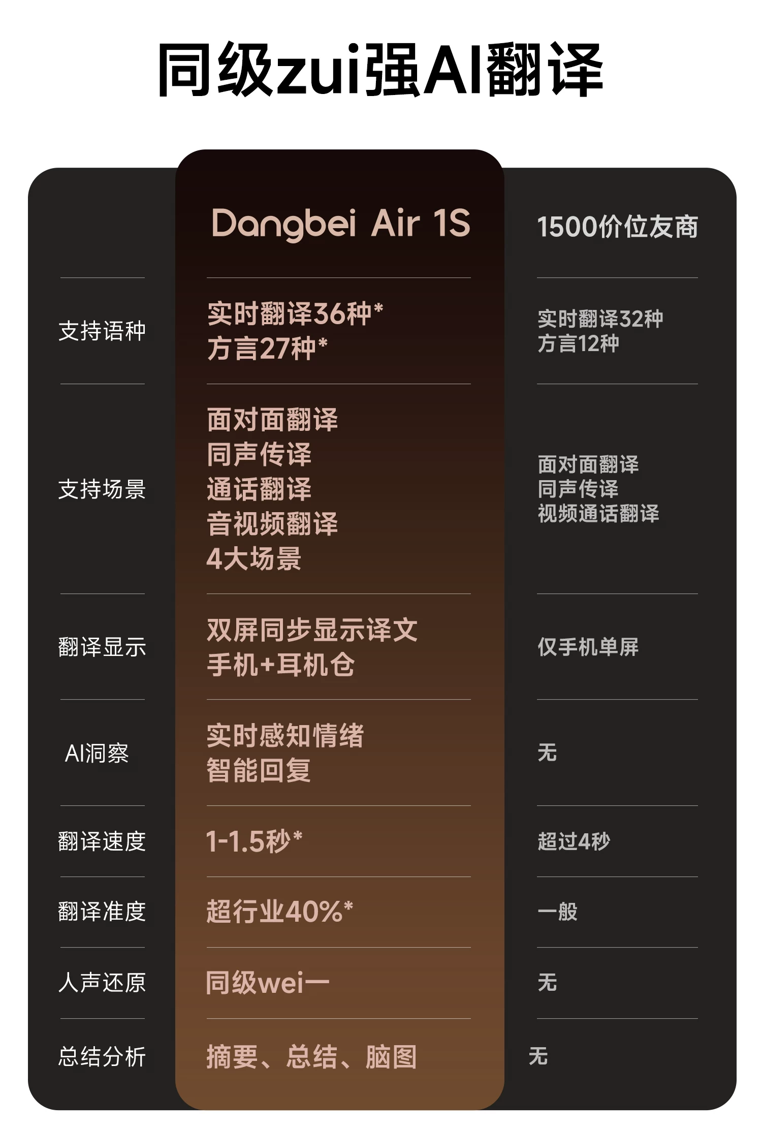 【新品升级】当贝Dangbei Air 1S开放式耳夹无线蓝牙耳机 19