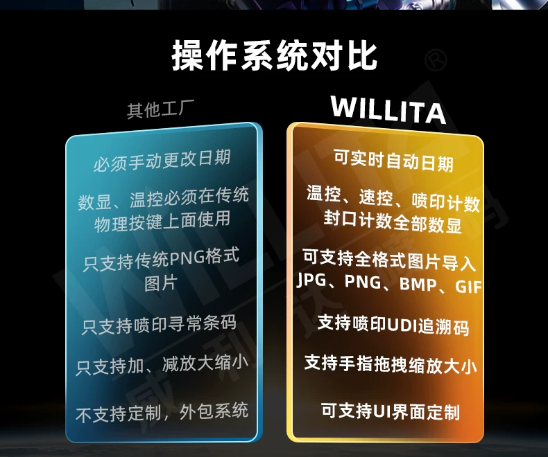 【喷码封口一体机】威利达SP7智能封口喷码机溯源追溯二维码商用茶叶种子食品袋到期日期生产日期喷码封口机 15