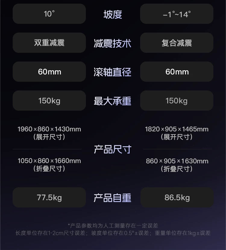 MOK摩刻T1PRO/T3PRO家用大坡度智能静音跑步机15°全地形护膝折叠 47