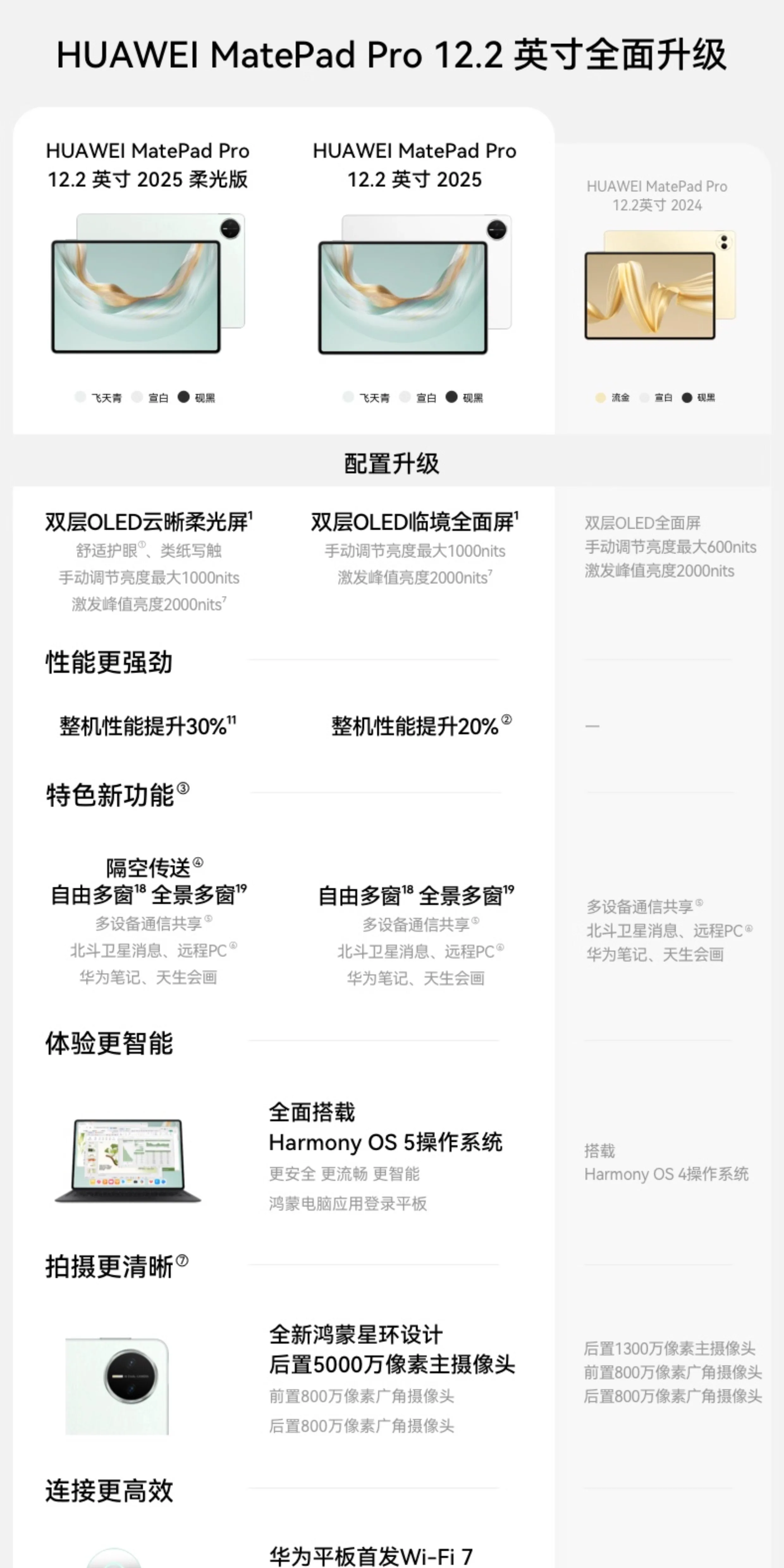 【咨询享优惠】华为平板MatePad Pro12.2英寸新款鸿蒙25平板电脑学习绘画创作办公平板官方旗舰店正品 14